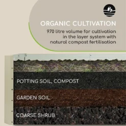 Blumfeldt High Grow Straight Kweekbak - Kweektafel - Moestuinbak 180 X 90 Cm - Werkhoogte 60 Cm - Inhoud 970 L - Staal - Zilver -Aanbiedingen Bloeiruimte Winkel 1156x1200 4