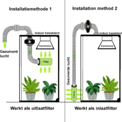 Bolture Kweektent Compleet - Growbox - Growtent - Inclusief Kweeklamp LED Full -Aanbiedingen Bloeiruimte Winkel 1179x1200