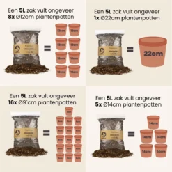 SYBASoil Cactus & Vetplant Mix 5L - Turfvrije Potgrond Mix - 6 Maanden Voeding -Aanbiedingen Bloeiruimte Winkel 1199x1200