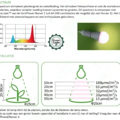 HortiPower Bloomer 2 Kweeklampen - 2 Stuks - 400-780nm - 9W - E27 - LED - Kweeklamp Led Full Spectrum - Groeilamp Voor Planten -Aanbiedingen Bloeiruimte Winkel 1200x1098 3