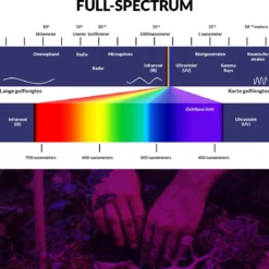 MM Brands Groeilamp - Led Full Spectrum 290 Led - Kweeklamp Voor Planten - Grow Light -Aanbiedingen Bloeiruimte Winkel 1200x1147