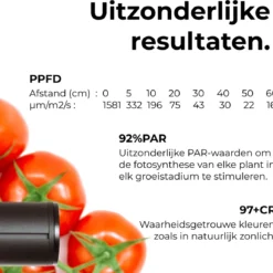 Groeilamp LED Voor Planten | Professionele Full Spectrum Kweeklamp Lengte 40cm|Voor Alle Planten & Groeistadia | PlantSpectrum16 -Aanbiedingen Bloeiruimte Winkel 1200x1149 1