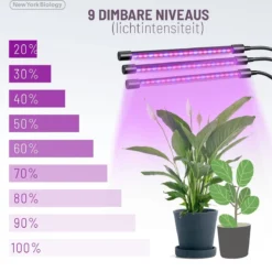 New York Biology™ - Kweeklamp LED Full Spectrum | Groeilamp Voor Planten | 40 Watt | Automatisch Timer Voor 3-9-12 Uur Voor Beste Resultaat -Aanbiedingen Bloeiruimte Winkel 1200x1159