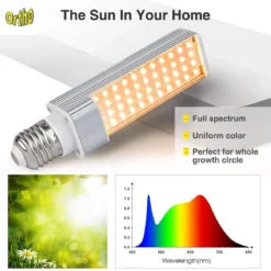 Ortho® - LED Groeilamp - Fel Wit Licht - Bloeilamp - Kweeklamp - Full Spectrum Grow Light - Groei Lamp - Hoge Lichtintensiteit -Aanbiedingen Bloeiruimte Winkel 1200x1167 1