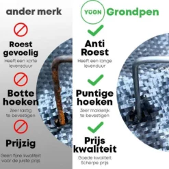 YUGN Anti Worteldoek 4x5M En 60 Gronddoekpennen - 20 M² - Duurzaam Gronddoek En Bodembedekker - Ideale Onkruidbestrijding - Gegalvaniseerd Anti Roest Grondpennen -Aanbiedingen Bloeiruimte Winkel 1200x1181