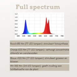 A Sunny Day LED Groeilamp - Kweeklamp - Full Spectrum - Groei & Bloei - Grow Light - Groeilamp Full Spectrum - 45 Watt - 30 X 30 Cm - 225 LEDs -Aanbiedingen Bloeiruimte Winkel 1200x1200 101