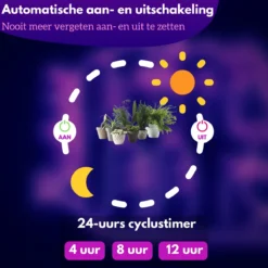 Luminairo - Groeilamp Voor Planten - LED Groeilamp - Kweeklamp Voor Planten Met Afstandsbediening - -Aanbiedingen Bloeiruimte Winkel 1200x1200 208
