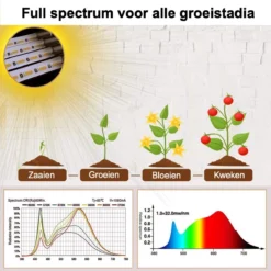 A Sunny Day Kweeklamp LED Wit Licht Inclusief Statief En USB Voeding - 160 Cm - Groeilamp Voor Planten - Zonlicht Lamp - Bloei Planten - Grow Light - 40 Watt - Automatisch Timer Voor 3-9-12 Uur -Aanbiedingen Bloeiruimte Winkel 1200x1200 213