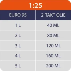 Kibani Kantenmaaier 4-in-1 – Bosmaaier Benzine - 52 Cc / 1.9 Pk 2-takt Motor – Incl. Onkruidborstel ,Maaidraad, Zaagblad 40-tands En Veiligheidsset -Aanbiedingen Bloeiruimte Winkel 1200x1200 557