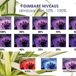 Forgoods Kweeklamp LED Full Spectrum - Groeilamp - 40 Watt - Automatische Timer 3-9-12 Uur - Inclusief Adapter -Aanbiedingen Bloeiruimte Winkel 1200x987