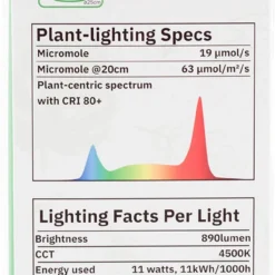 HortiPower Bloomer 2 Kweeklampen - 2 Stuks - 400-780nm - 9W - E27 - LED - Kweeklamp Led Full Spectrum - Groeilamp Voor Planten -Aanbiedingen Bloeiruimte Winkel 641x1200