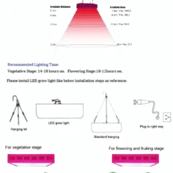 Ortho® - Groeilamp Paneel - Bloeilamp Paneel - Kweeklamp Grow Light Panel - LED -Aanbiedingen Bloeiruimte Winkel 753x1200