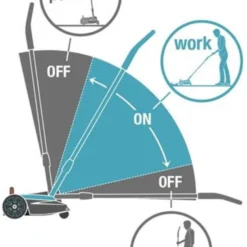 GARDENA - Grasmaaier - HandyMower - 22/18V P4A Solo (Zonder Accu) -Aanbiedingen Bloeiruimte Winkel 868x1200 1