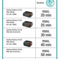 GARDENA - Grasmaaier - HandyMower - 22/18V P4A Solo (Zonder Accu) -Aanbiedingen Bloeiruimte Winkel 869x1200 1